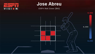 Illustration for article titled You've Got To Be Superman To Swing Like Jose Abreu